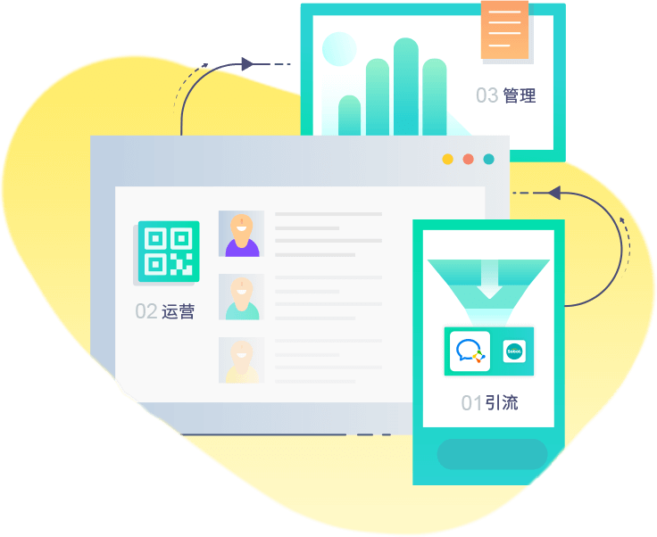 智客SCRM_智齿科技_智能客服_客户联络中心解决方案